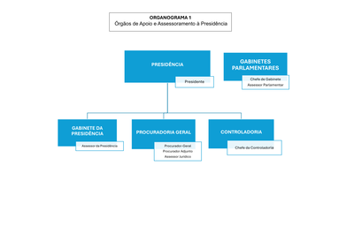 Anexo I - Organograma-1