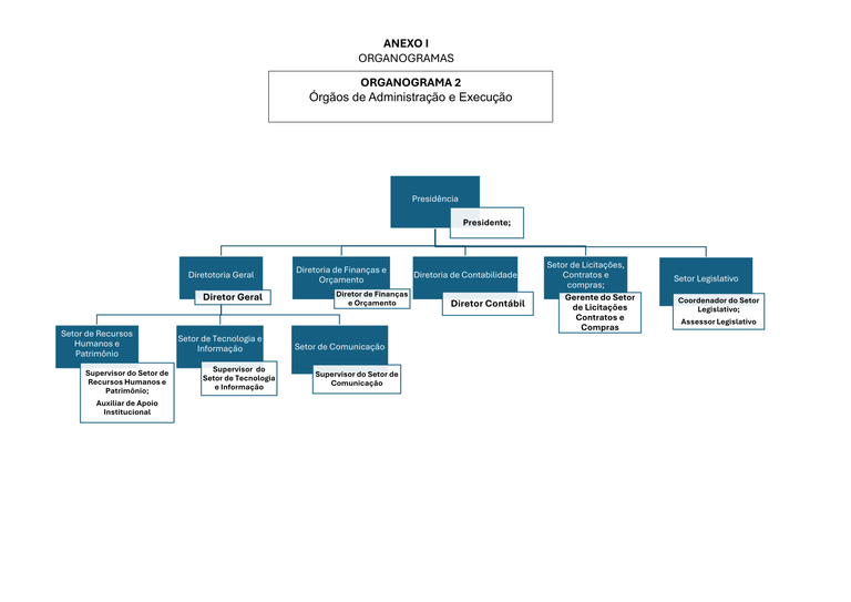 Anexo I - Organograma-2